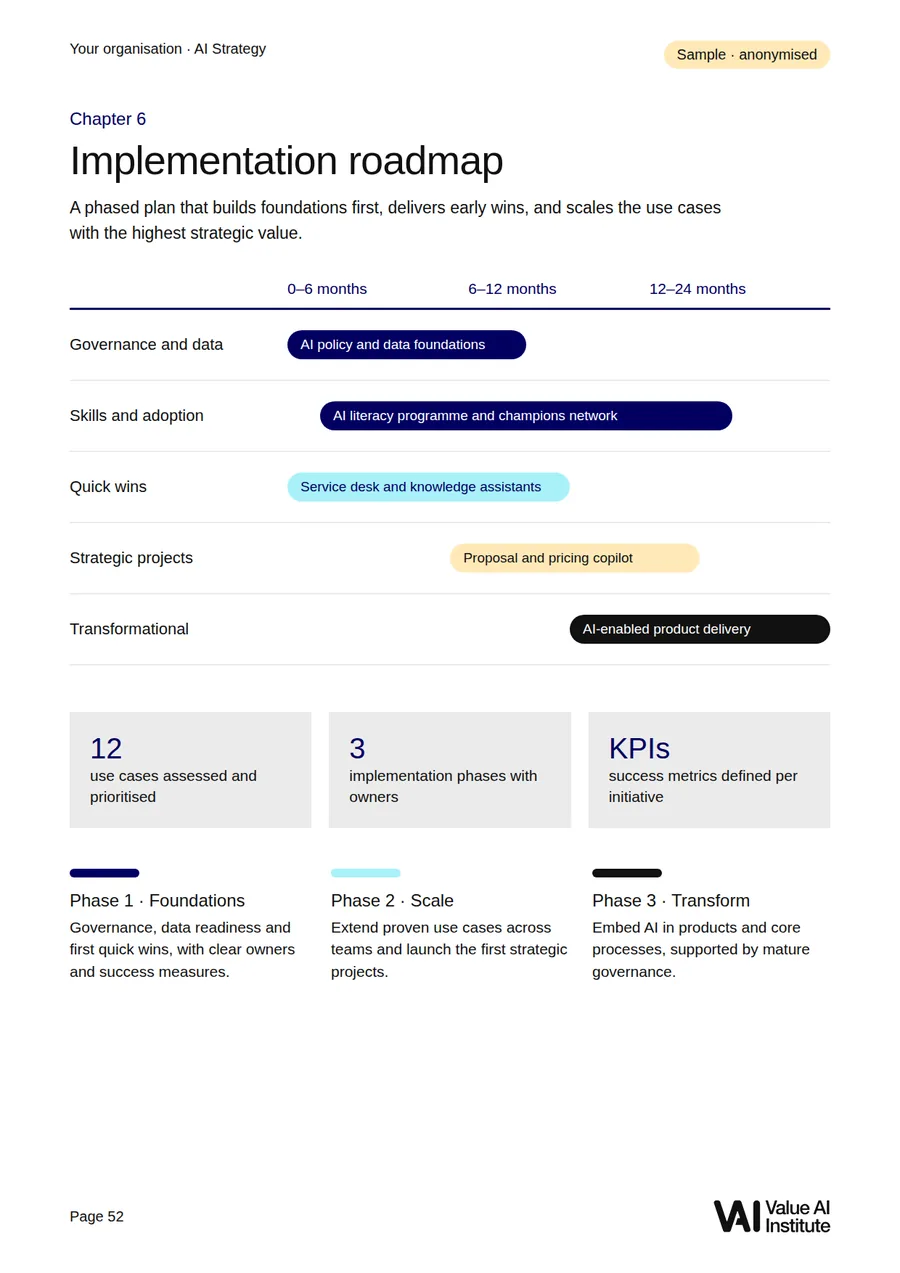 Sample phased implementation roadmap page